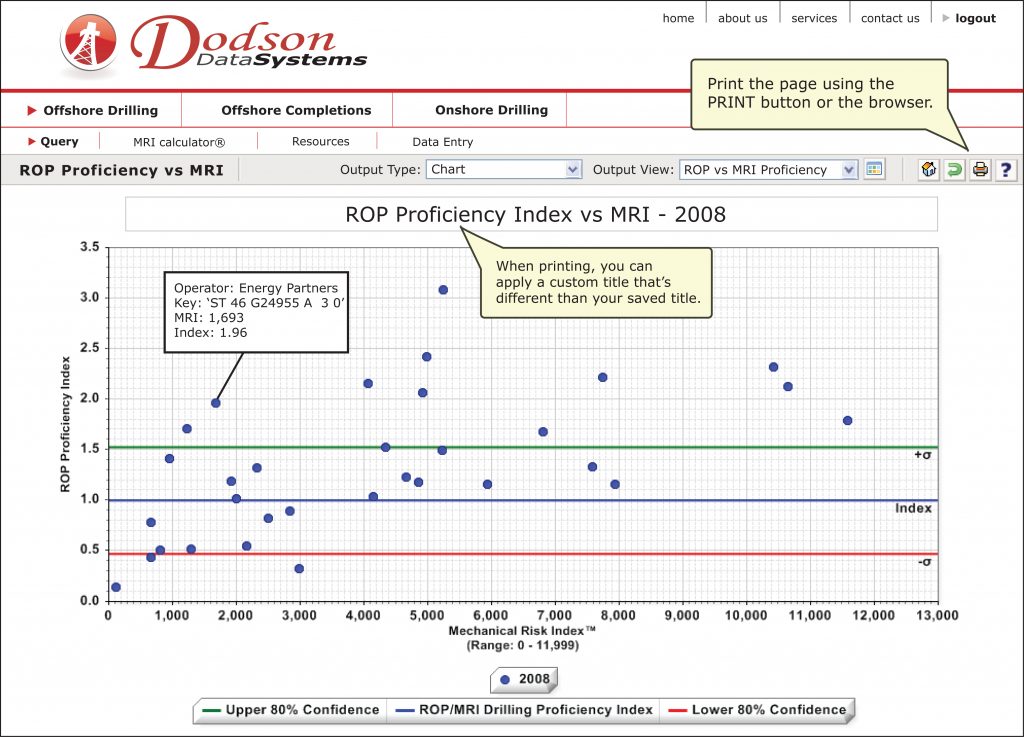 Statistical Modeling of Well Drilling Data